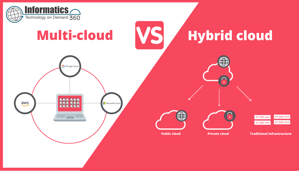 Hybrid & Multi Cloud Consulting Services infomratics360