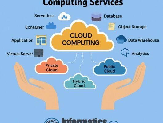 the guide to AWS cloud computing services Informatics360
