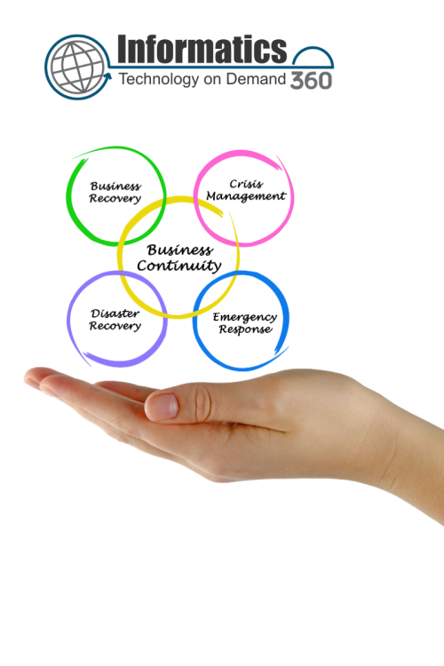 Why Disaster Recovery and Business Continuity Are Critical for Businesses in the USA