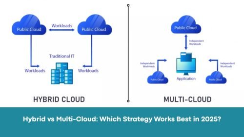 Why Hybrid & Multi-Cloud is Critical for Modern Businesses